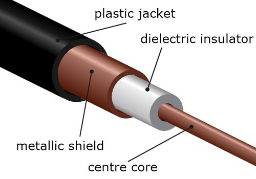 coaxial cable coaxial cable