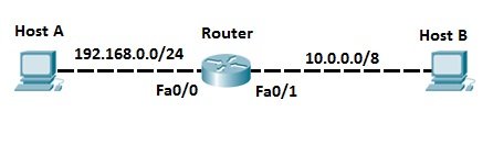 connected routes connected routes