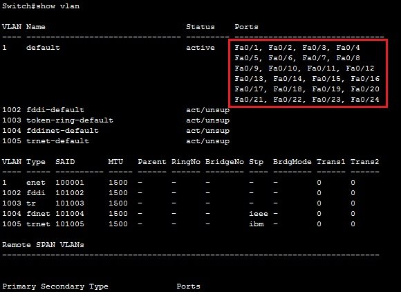 default vlan default vlan
