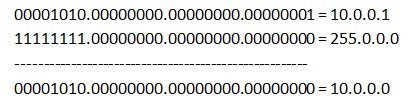 determining the network number determining the network number