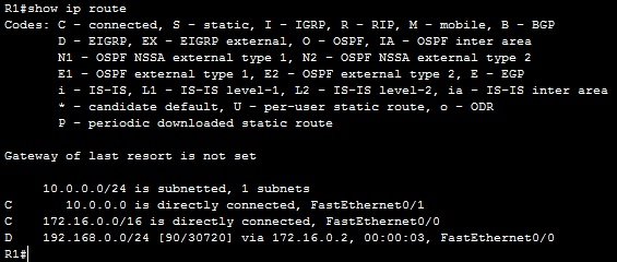eigrp r1 show ip route