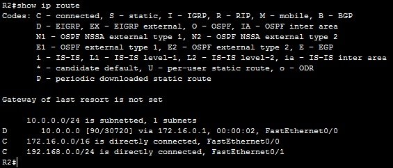 eigrp r2 show ip route eigrp r2 show ip route