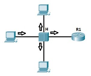 how hubs work how hubs work