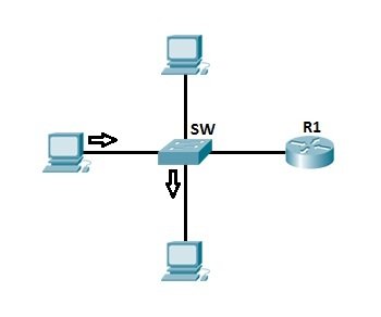 how switches work how switches work