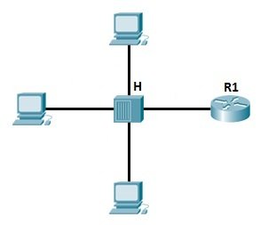 hub network hub network