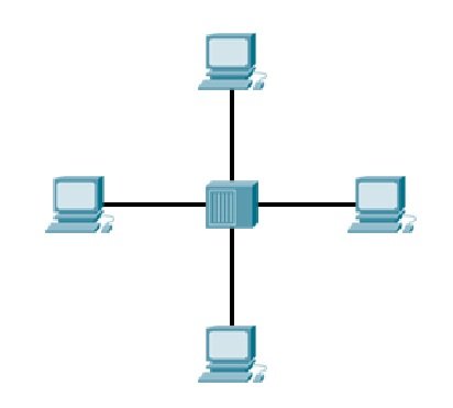a network with a hub a network with a hub