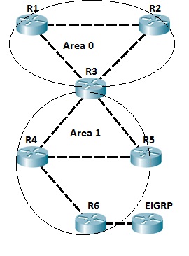 ospf areas ospf areas