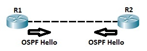 ospf hellos ospf hellos